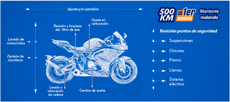 Llega la ITALIKA TRN en su versión 175CC